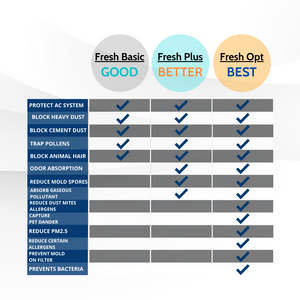 F-1079 Fresh Opt-Saab Premium Cabin Air Filter [93172129]