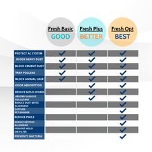 Load image into Gallery viewer, F-1010 Fresh Opt-Audi Premium Cabin Air Filter [8A0819439]